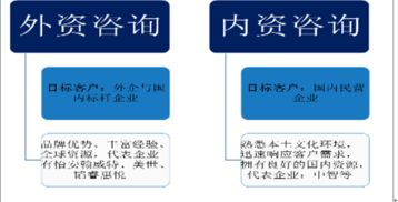 人力資源咨詢市場(chǎng)分析報(bào)告 2018 2024年中國(guó)人力資源咨詢市場(chǎng)研究與市場(chǎng)運(yùn)營(yíng)趨勢(shì)報(bào)告 中國(guó)產(chǎn)業(yè)研究報(bào)告網(wǎng)