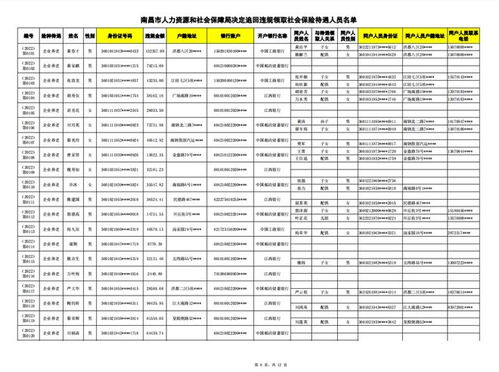 違規領取 南昌236人被曝光