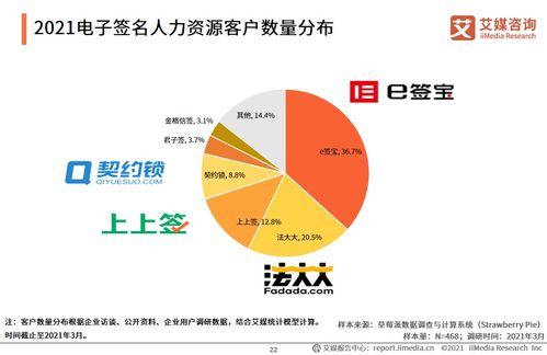 艾媒咨詢 2021中國電子簽約行業人力資源場景應用專題研究報告