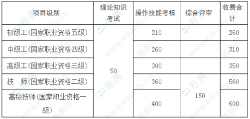 2020年江西人力資源管理師考試報(bào)名公告